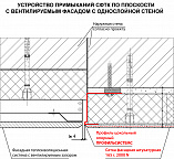 Устройство примыканий СФТК по плоскости с вентилируемым фасадом с однослойной стеной